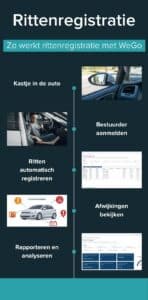 visual blog rittenregistratie wego